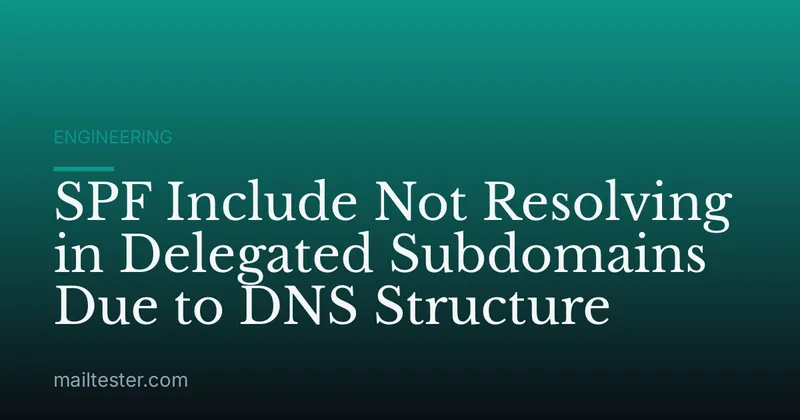 SPF Include Not Resolving in Delegated Subdomains Due to DNS Structure