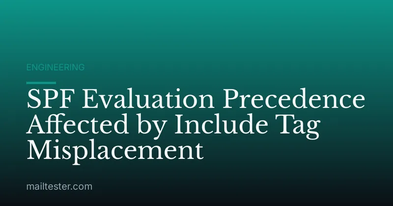 SPF Evaluation Precedence Affected by Include Tag Misplacement