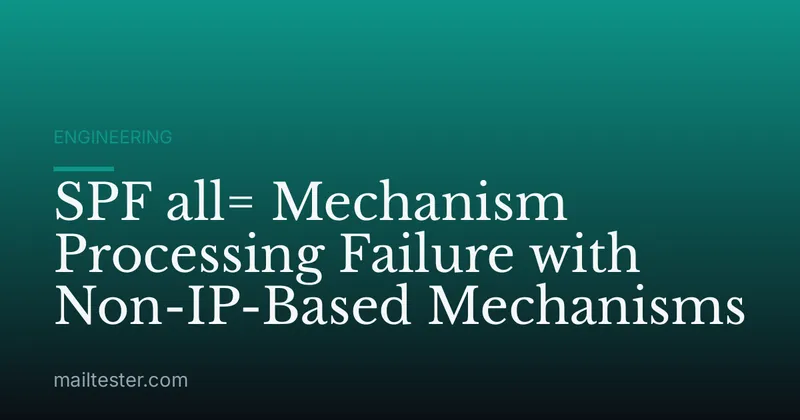 SPF all= Mechanism Processing Failure with Non-IP-Based Mechanisms