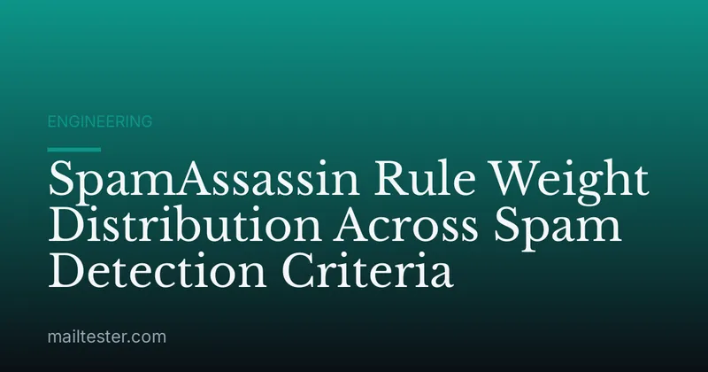SpamAssassin Rule Weight Distribution Across Spam Detection Criteria