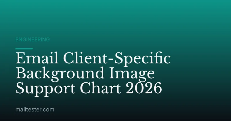 Email Client-Specific Background Image Support Chart 2026