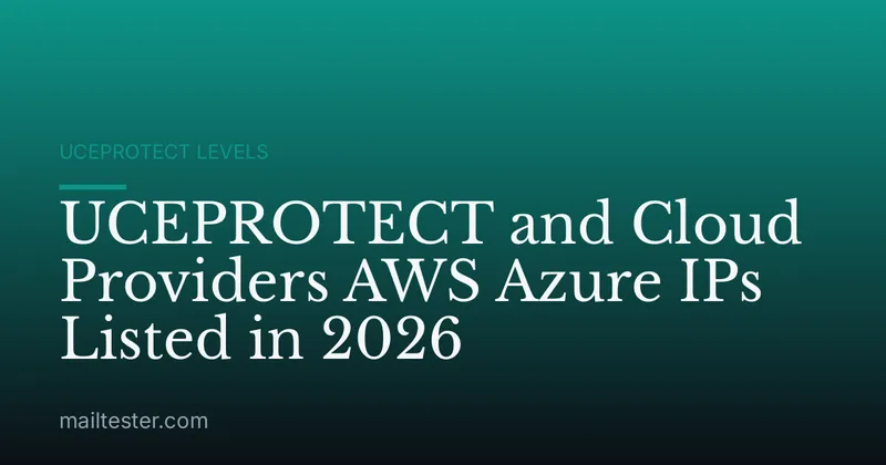 UCEPROTECT and Cloud Providers AWS Azure IPs Listed in 2026
