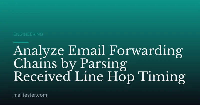 Analyze Email Forwarding Chains by Parsing Received Line Hop Timing