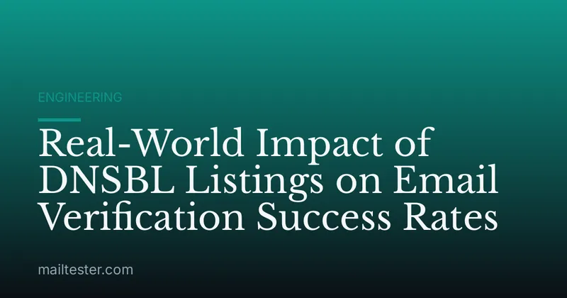 Real-World Impact of DNSBL Listings on Email Verification Success Rates