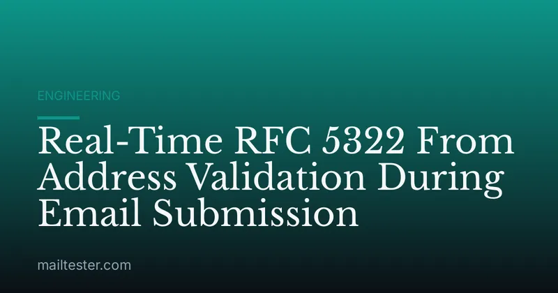 Real-Time RFC 5322 From Address Validation During Email Submission
