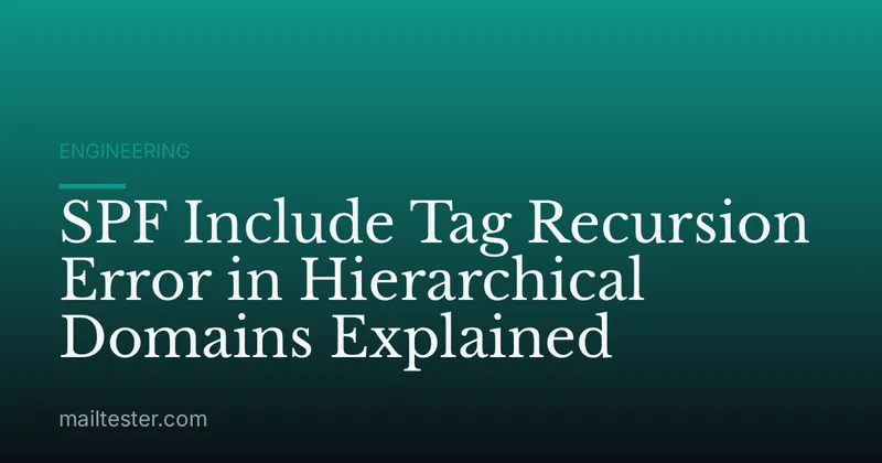 SPF Include Tag Recursion Error in Hierarchical Domains Explained
