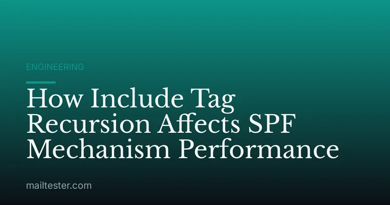 How Include Tag Recursion Affects SPF Mechanism Performance