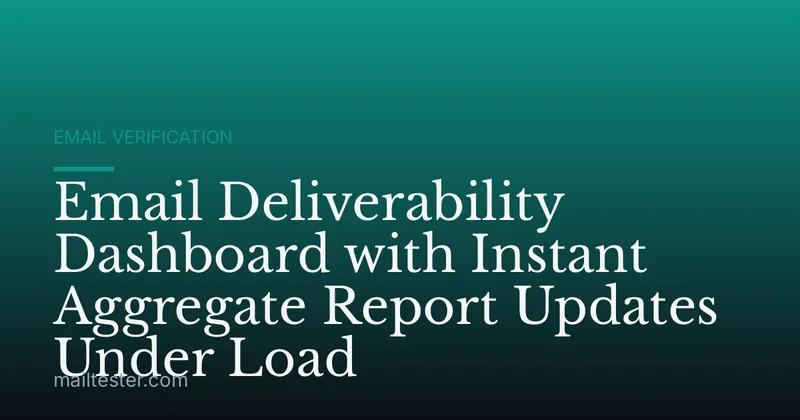 Email Deliverability Dashboard with Instant Aggregate Report Updates Under Load