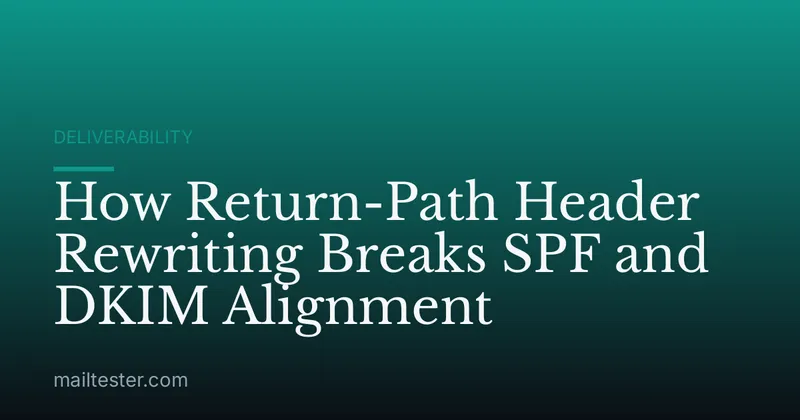 How Return-Path Header Rewriting Breaks SPF and DKIM Alignment