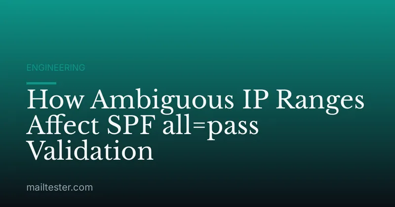 How Ambiguous IP Ranges Affect SPF all=pass Validation