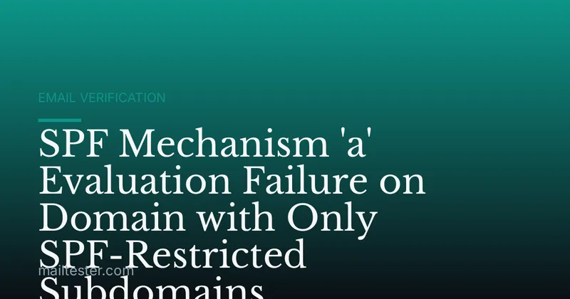 SPF Mechanism 'a' Evaluation Failure on Domain with Only SPF-Restricted Subdomains