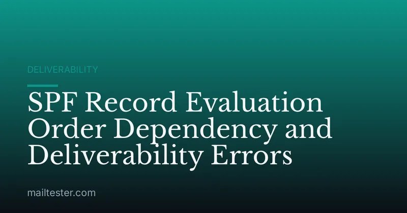 SPF Record Evaluation Order Dependency and Deliverability Errors