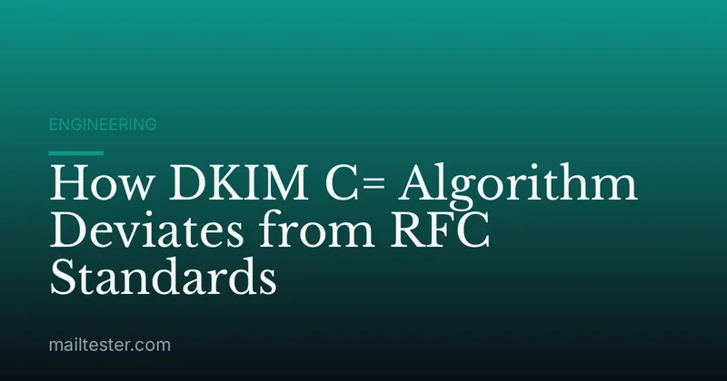 How DKIM C= Algorithm Deviates from RFC Standards