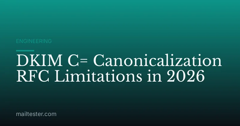 DKIM C= Canonicalization RFC Limitations in 2026