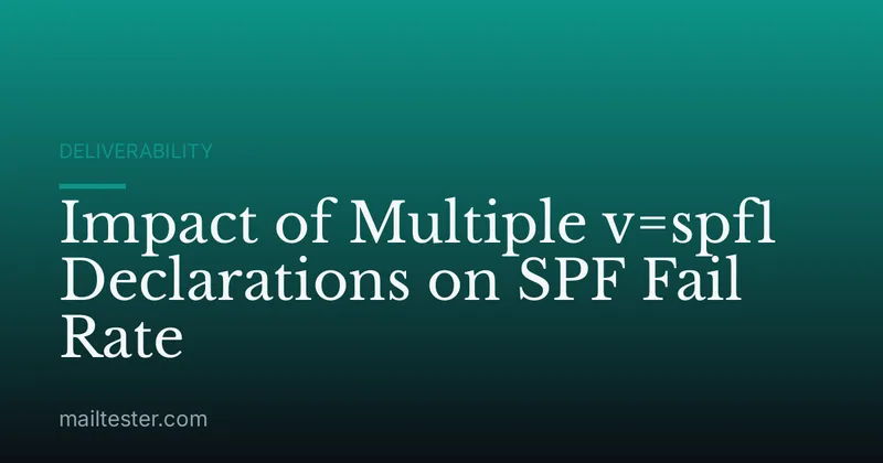 Impact of Multiple v=spf1 Declarations on SPF Fail Rate