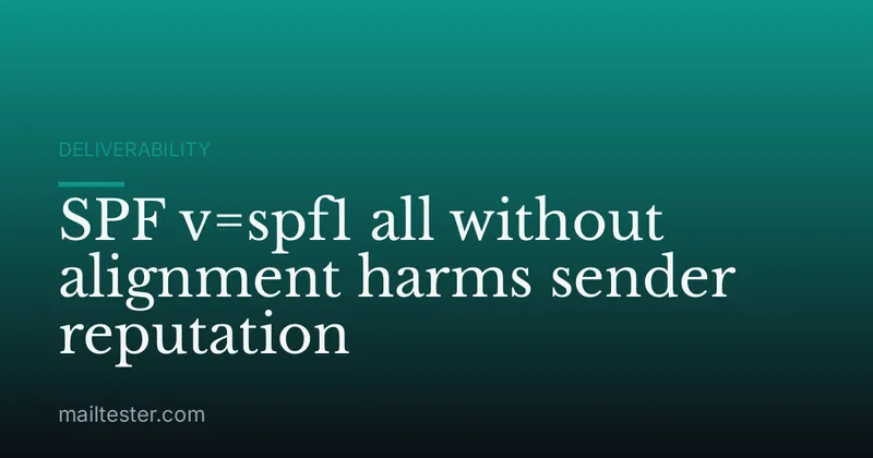 SPF v=spf1 all without alignment harms sender reputation