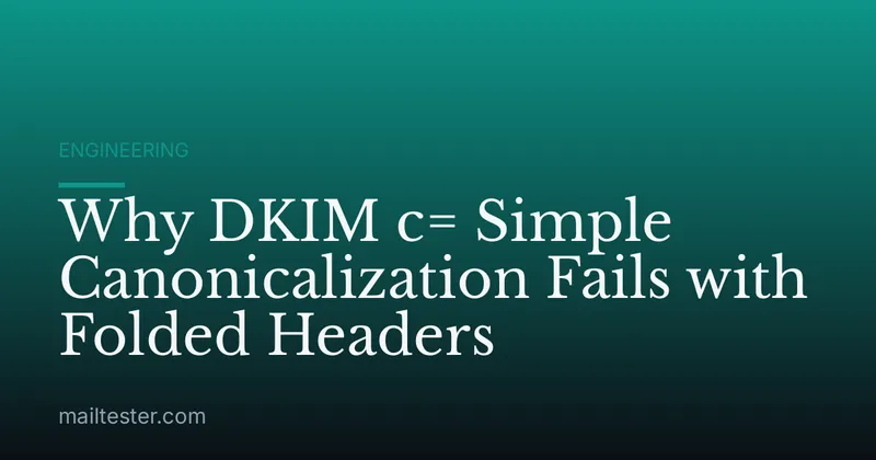 Why DKIM c= Simple Canonicalization Fails with Folded Headers