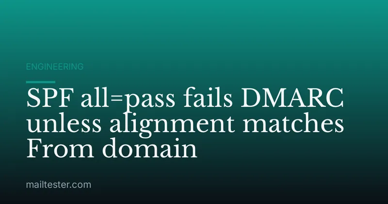 SPF all=pass fails DMARC unless alignment matches From domain