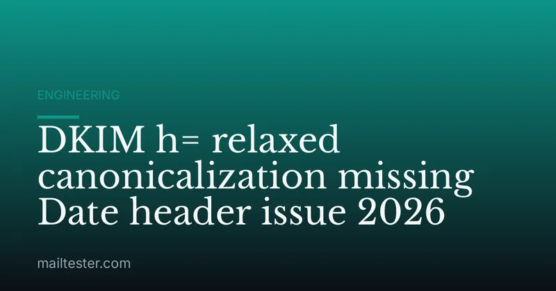 DKIM h= relaxed canonicalization missing Date header issue 2026