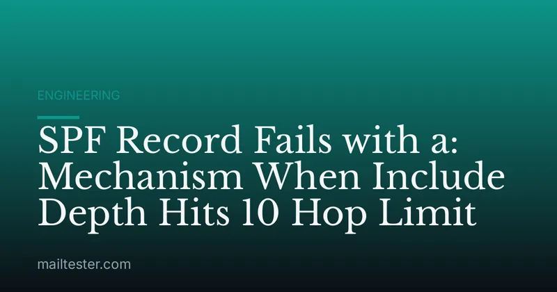 SPF Record Fails with a: Mechanism When Include Depth Hits 10 Hop Limit