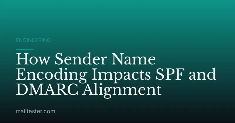How Sender Name Encoding Impacts SPF and DMARC Alignment