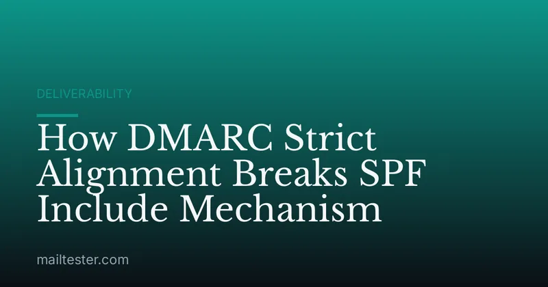 How DMARC Strict Alignment Breaks SPF Include Mechanism