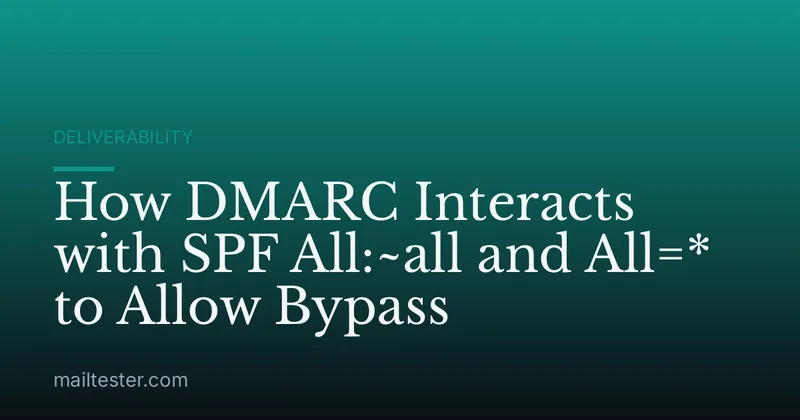 How DMARC Interacts with SPF All:~all and All=* to Allow Bypass