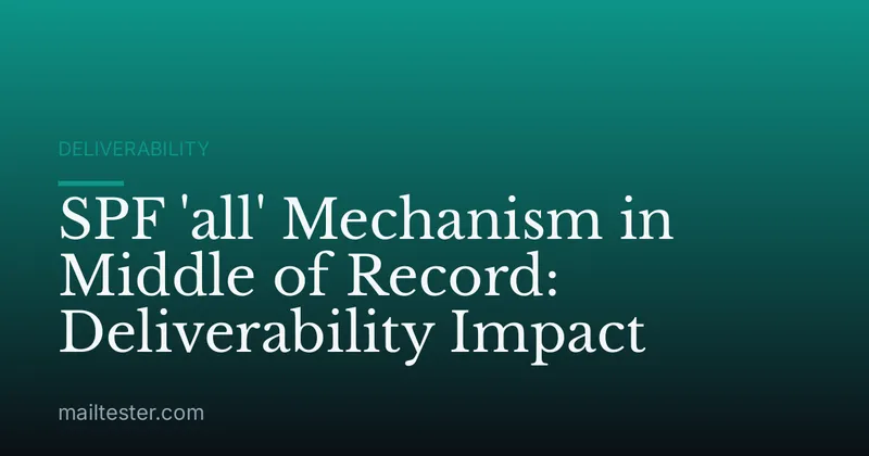 SPF 'all' Mechanism in Middle of Record: Deliverability Impact