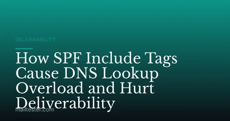 How SPF Include Tags Cause DNS Lookup Overload and Hurt Deliverability