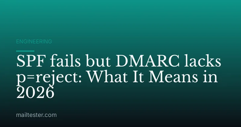 SPF fails but DMARC lacks p=reject: What It Means in 2026