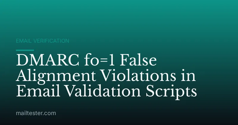 DMARC fo=1 False Alignment Violations in Email Validation Scripts