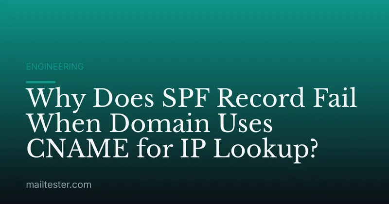 Why Does SPF Record Fail When Domain Uses CNAME for IP Lookup?