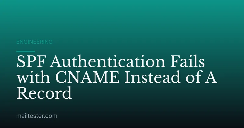 SPF Authentication Fails with CNAME Instead of A Record