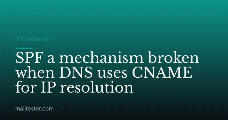 SPF a mechanism broken when DNS uses CNAME for IP resolution