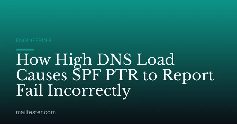 How High DNS Load Causes SPF PTR to Report Fail Incorrectly