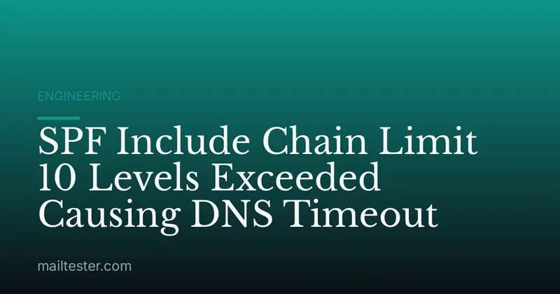 SPF Include Chain Limit 10 Levels Exceeded Causing DNS Timeout