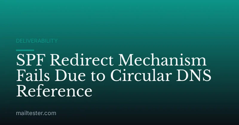 SPF Redirect Mechanism Fails Due to Circular DNS Reference