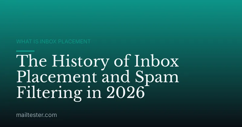 The History of Inbox Placement and Spam Filtering in 2026